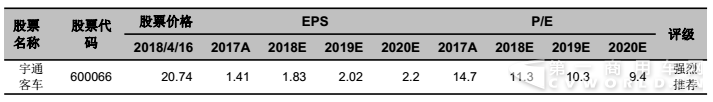 客车行业2017年报2018一季报综述行业承压、加速分化15.png
