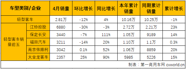 客车市场5.png