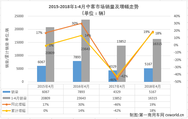 中客排1.png