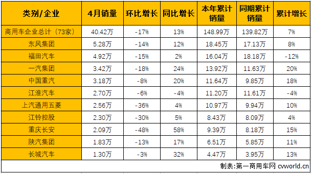 商用车市场2.png