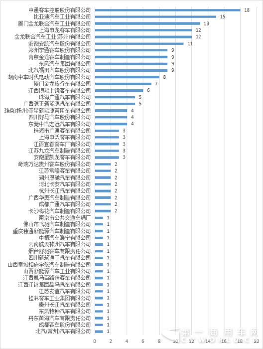 客车企业.png