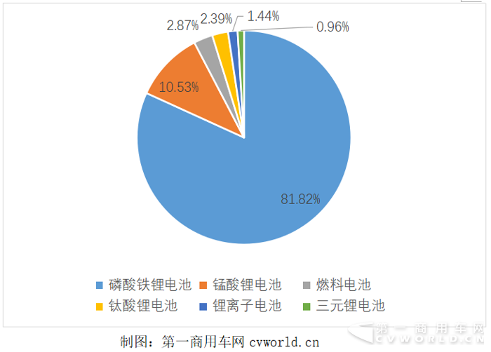 电池份额.png