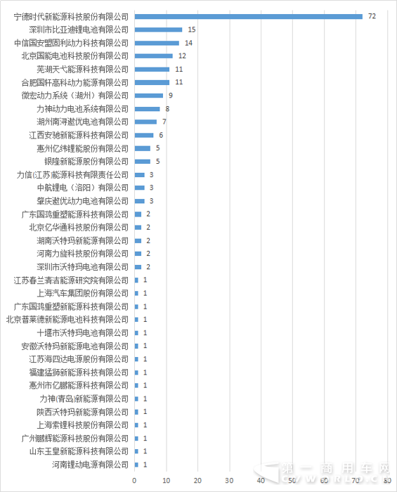 308批新车公示新能源客车配套电池生产企业.png
