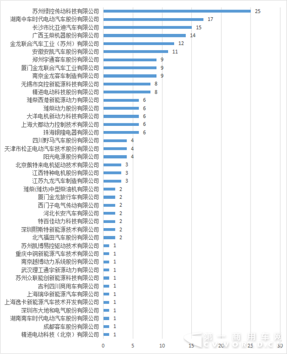 308批新车公示新能源客车配套电机生产企业.png