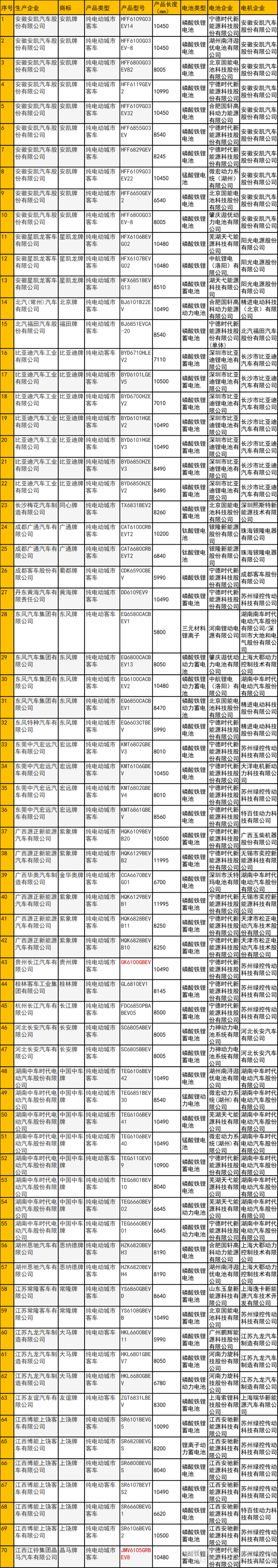 客车配套.png