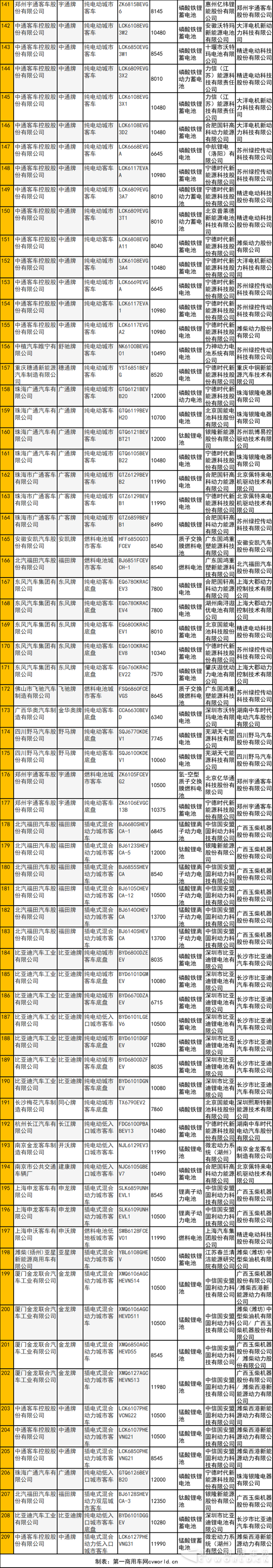 客车配套2.png