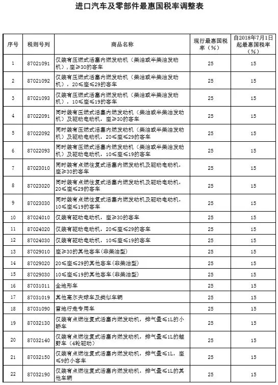 税率调整表1.webp.jpg