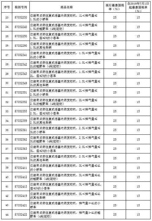 税率调整表2.webp.jpg