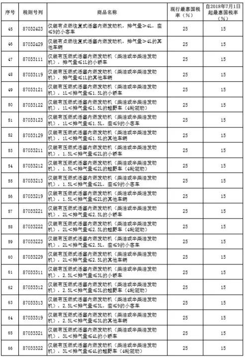 税率调整表3.webp.jpg