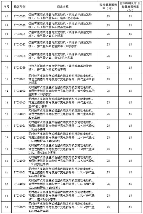 税率调整表4.webp.jpg