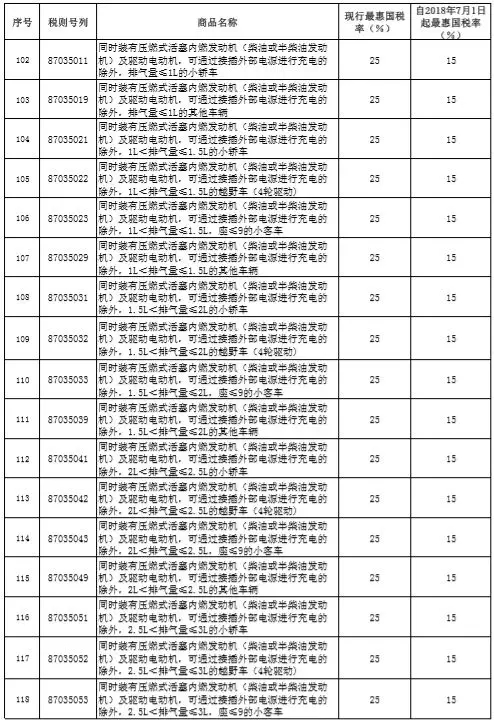 税率调整表6.webp.jpg