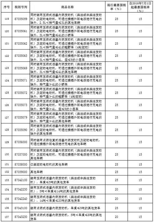 税率调整表7.webp.jpg