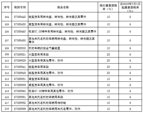 税率调整表10.webp.jpg