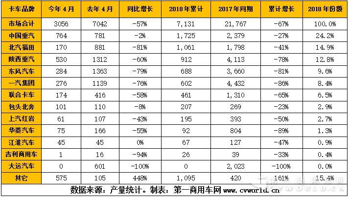 2018年1-4月国内天然气卡车企业产量一览表（单位：辆）2.jpg