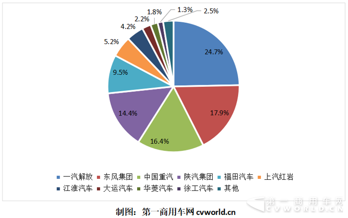 5月重卡破11万辆第四次创新高 全年要冲百万台3.png 5月重卡破11万辆第四次创新高 全年要冲百万台3.png