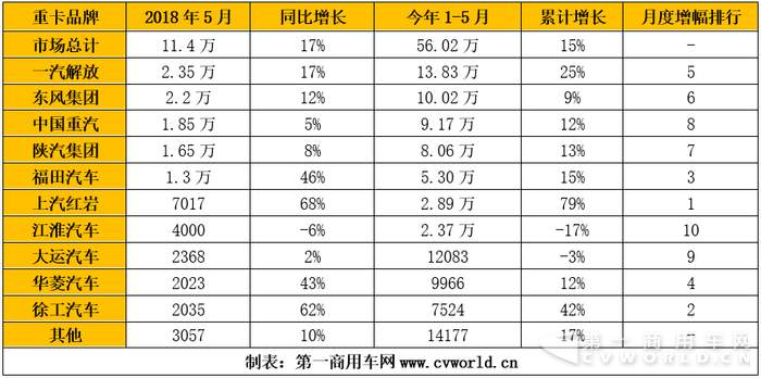 重卡市场销量.png