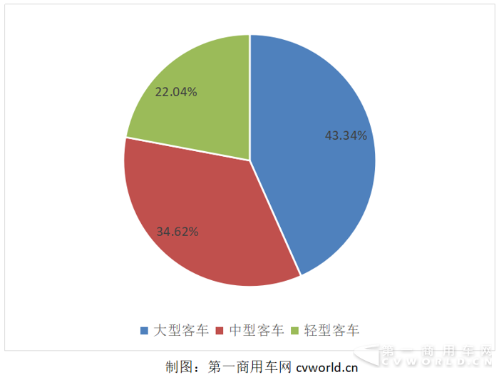中通份额.png