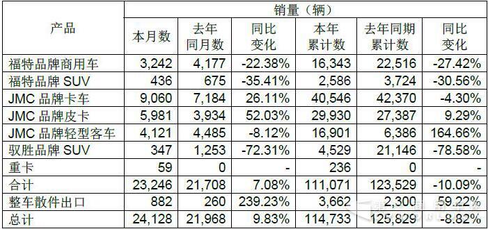 江铃销量2.jpg