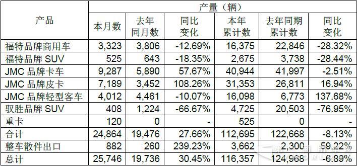 江铃产量.jpg