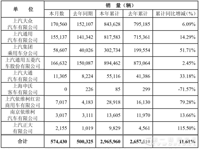 上汽销量1.png