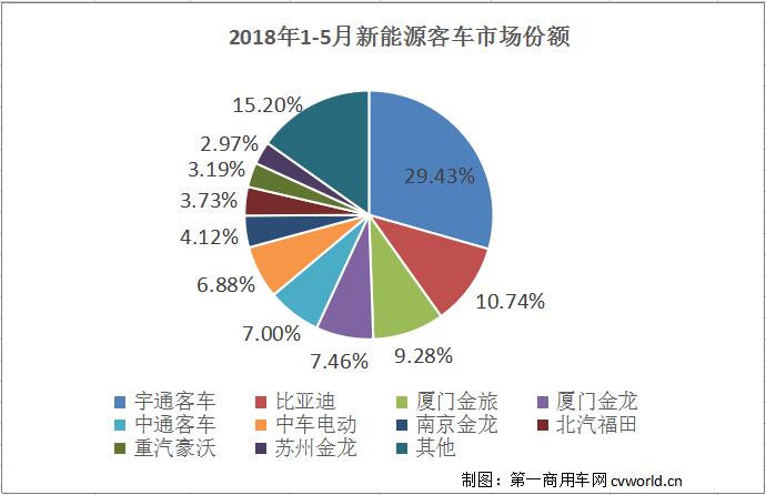 新能源客车份额.jpg