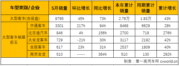 客车市场3.png