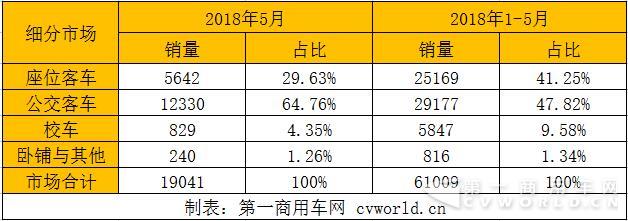 5月细分市场.jpg