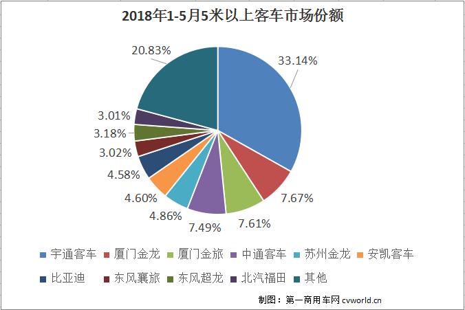 客车份额.jpg