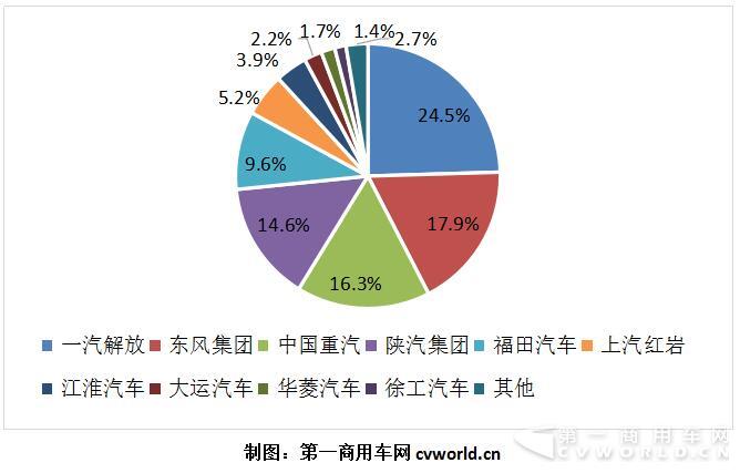 份额.jpg