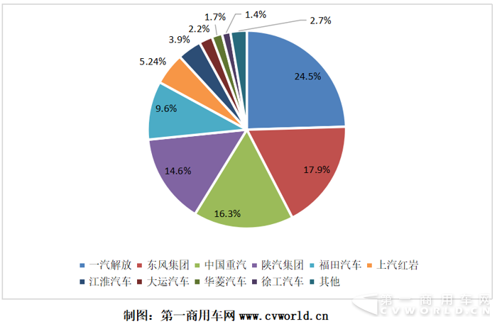 2018年上半年重卡行业竞争格局分析5.png