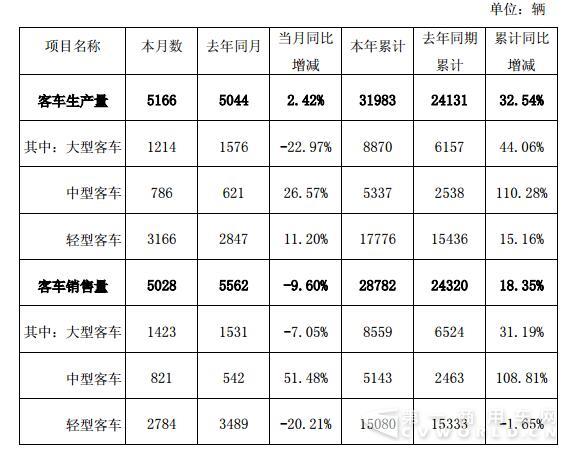 客车数据.jpg