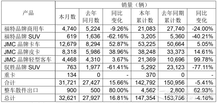 江铃销量.png