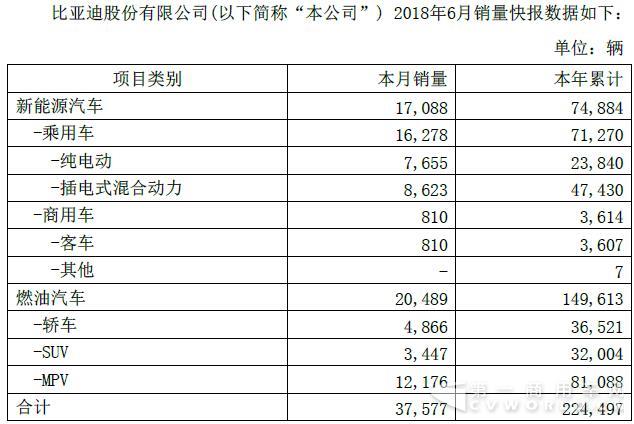 比亚迪销量.jpg