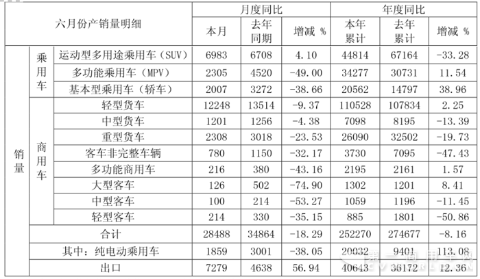 江淮销量.png