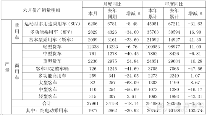 江淮产量.png