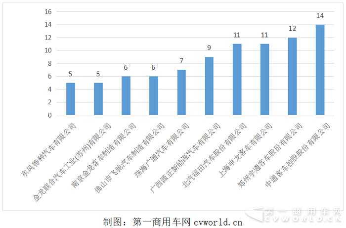 前十企业.png