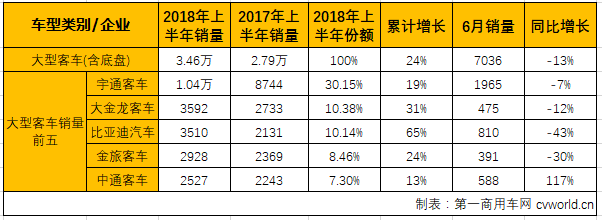 客车市场1.png