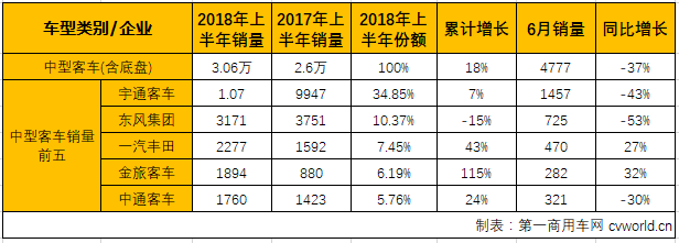 客车市场3.png