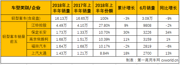 客车市场5.png