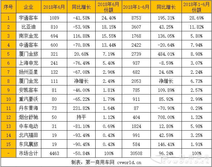 企业销量排行.jpg
