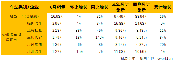 轻微卡3.png