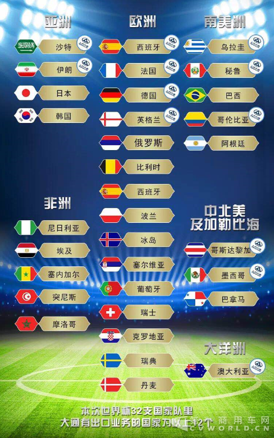 世界杯开启霸屏模式！一大波外媒却把镜头对准这里9.png