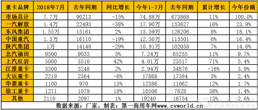 销量一览.png