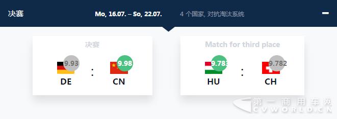 一路领先，“中国队”不负众望勇夺冠！.PNG