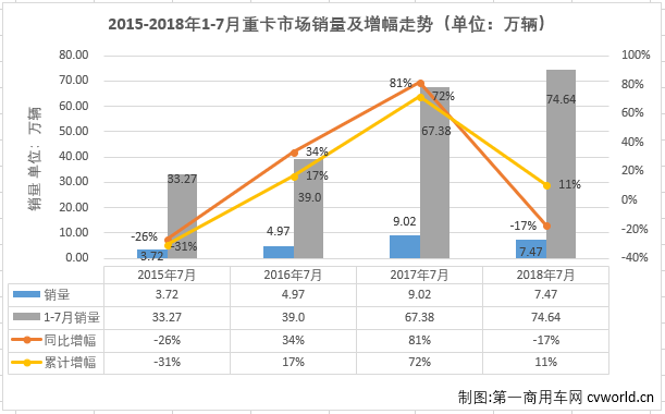 重卡排4.png