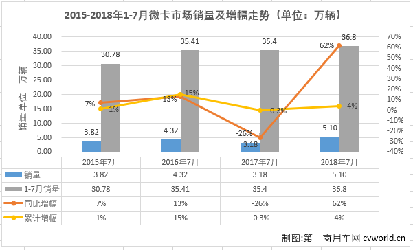 微卡排2.png