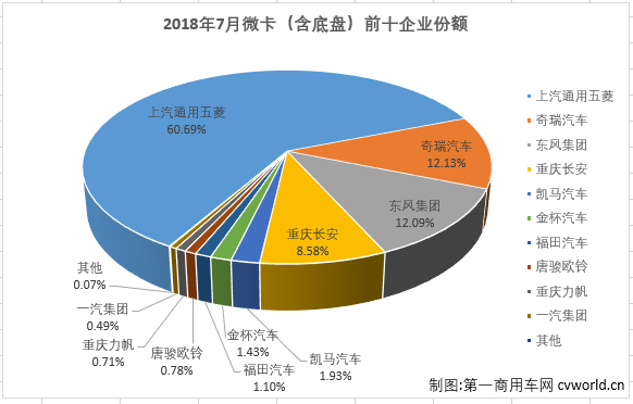 微卡排4.png