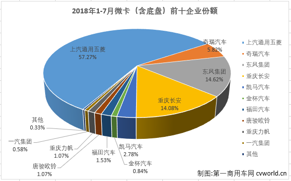 微卡排3.png