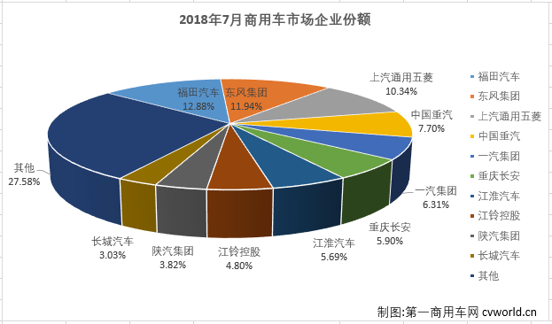 商用车市场1.png