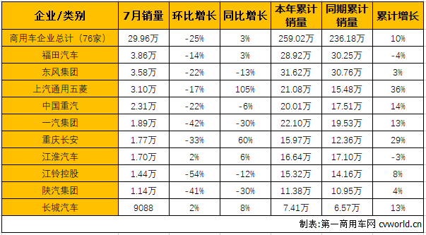 商用车市场2.png